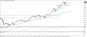 تحديث الذهب