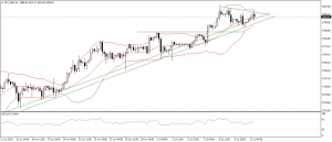 تحديث الذهب