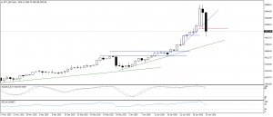 تحديث الذهب
