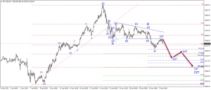 تحديث الذهب
