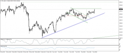 تحديث التحليل الفنى للذهب
