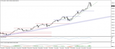 تحديث الذهب
