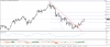 تحديث الدولار الامريكى مقابل الين اليابانى USDJPY