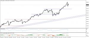 تحديث الذهب