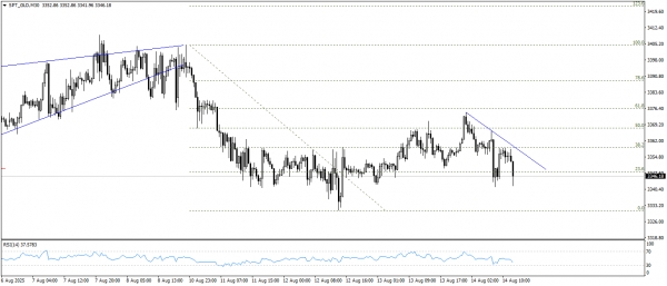 تحديث الذهب