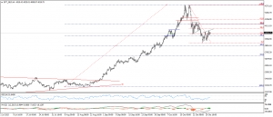تحديث الذهب