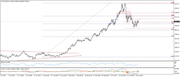 تحديث الذهب