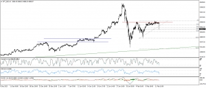 تحديث الذهب