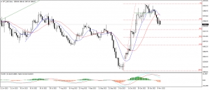 تحديث الذهب