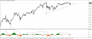 تحديث الدولار الامريكى مقابل الين اليابانى USDJPY
