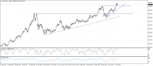 تحديث الذهب
