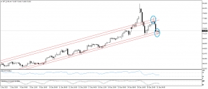 تحديث التحليل الفنى للفضة