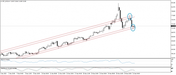 تحديث التحليل الفنى للفضة