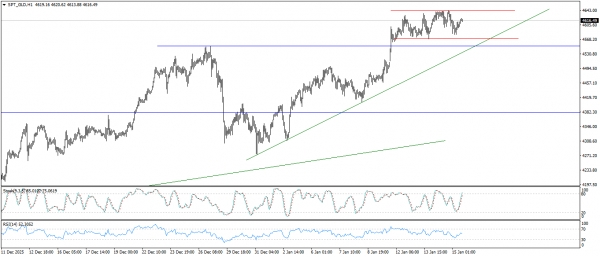 تحديث الذهب