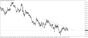 تحديث الدولار الامريكى مقابل الدولار الكندى USDCAD
